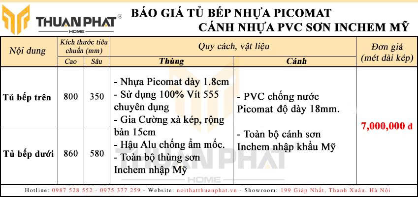 Báo giá tủ bếp nhựa Picomat cánh nhựa PVC sơn Inchem Mỹ